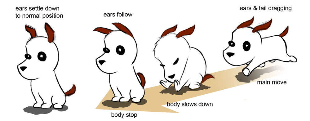Character Animation Tutorial Overlapping Action