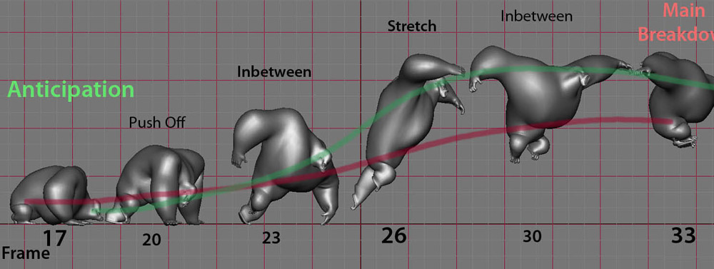 Character Animation Tutorial Straight Ahead