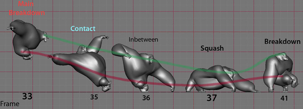 Character Animation Tutorial Straight Ahead